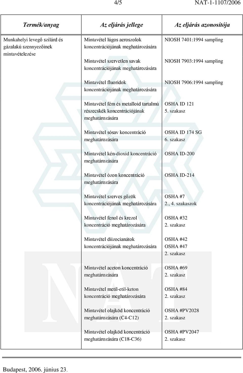 szakasz Mintavétel kén-dioxid koncentráció OSHA ID-200 Mintavétel ózon koncentráció OSHA ID-214 Mintavétel szerves gõzök koncentrációjának OSHA #7 2., 4.