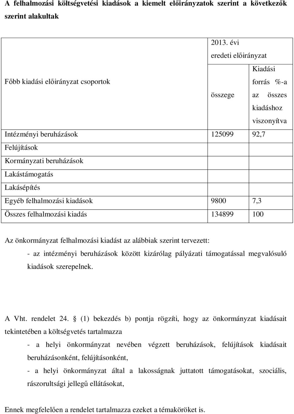 Lakástámogatás Lakásépítés Egyéb felhalmozási kiadások 9800 7,3 Összes felhalmozási kiadás 134899 100 Az önkormányzat felhalmozási kiadást az alábbiak szerint tervezett: - az intézményi beruházások