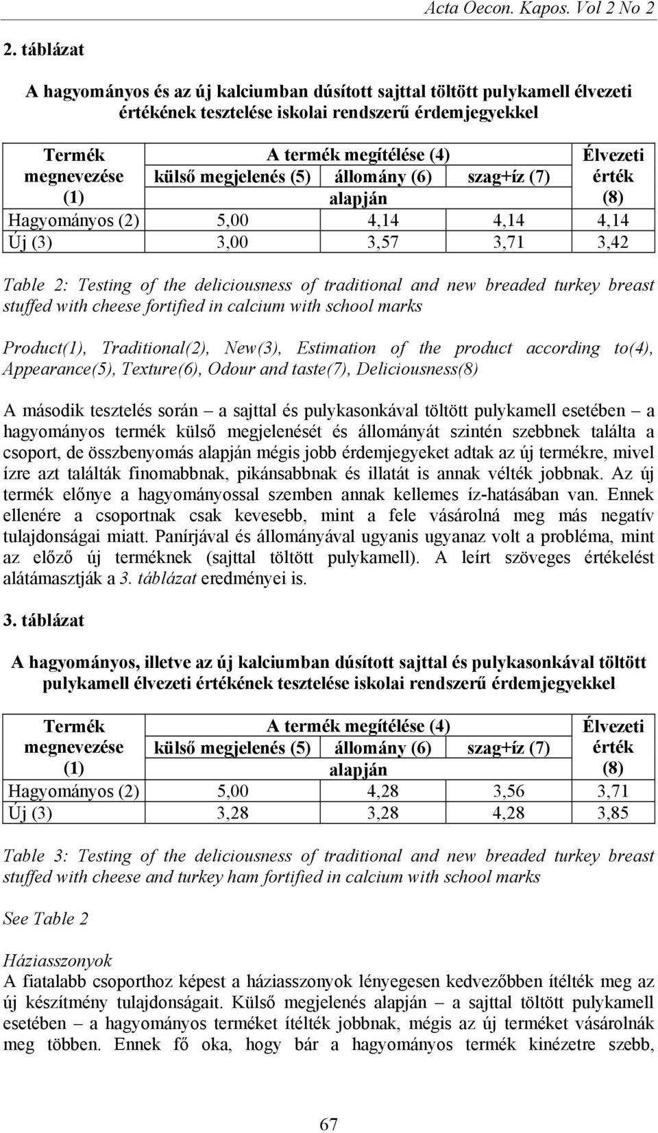 megjelenés (5) állomány (6) szag+íz (7) érték (1) alapján (8) Hagyományos (2) 5,00 4,14 4,14 4,14 Új (3) 3,00 3,57 3,71 3,42 Table 2: Testing of the deliciousness of traditional and new breaded