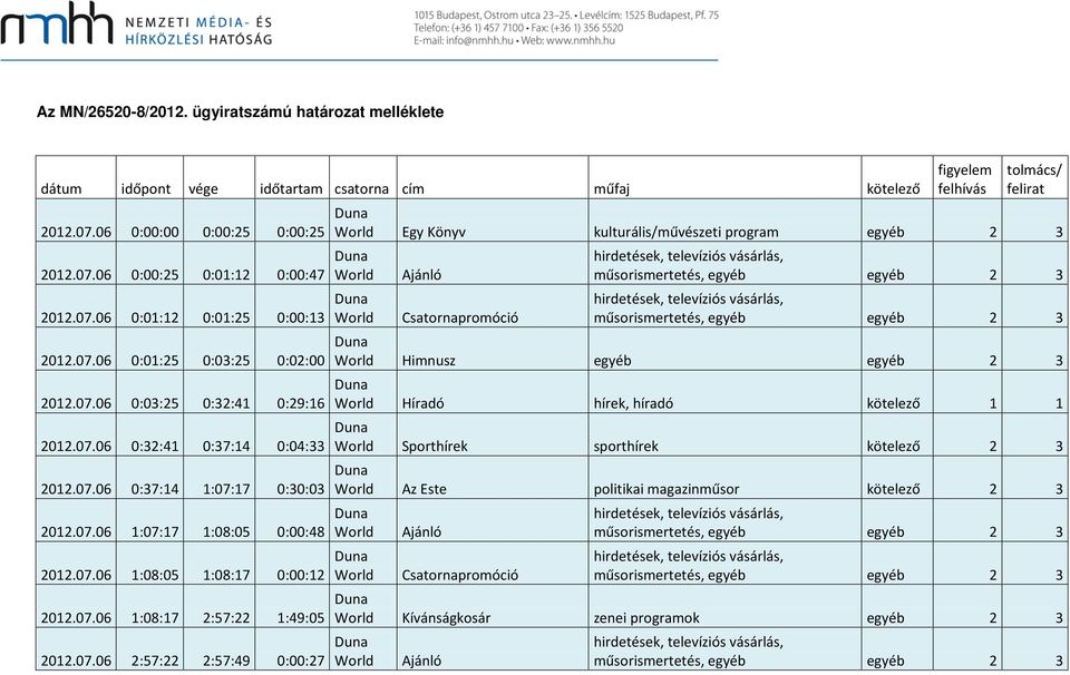 07.06 1:08:17 2:57:22 1:49:05 2012.07.06 2:57:22 2:57:49 0:00:27 figyelem felhívás tolmács/ felirat Egy Könyv kulturális/művészeti program egyéb 2 3 Himnusz egyéb egyéb 2 3 Híradó hírek,