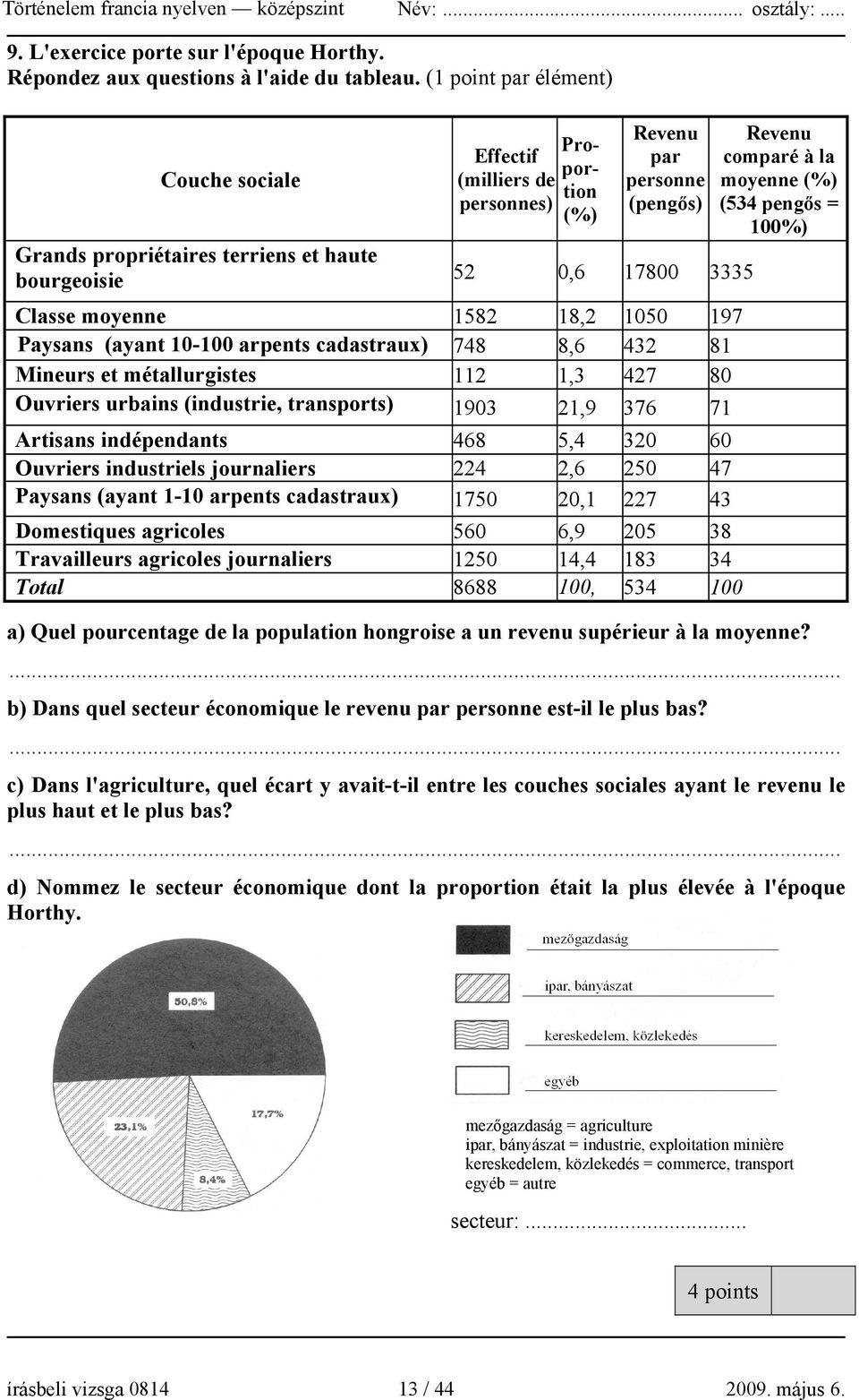 moyenne 1582 18,2 1050 197 Paysans (ayant 10-100 arpents cadastraux) 748 8,6 432 81 Mineurs et métallurgistes 112 1,3 427 80 Ouvriers urbains (industrie, transports) 1903 21,9 376 71 Artisans