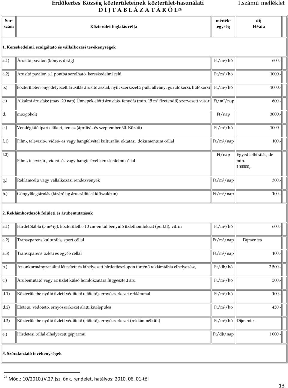 ) közterületen engedélyezett árusítás árusító asztal, nyílt szerkezetű pult, állvány, gurulókocsi, büfékocsi Ft/m 2 /hó 1000.- c.) Alkalmi árusítás: (max.