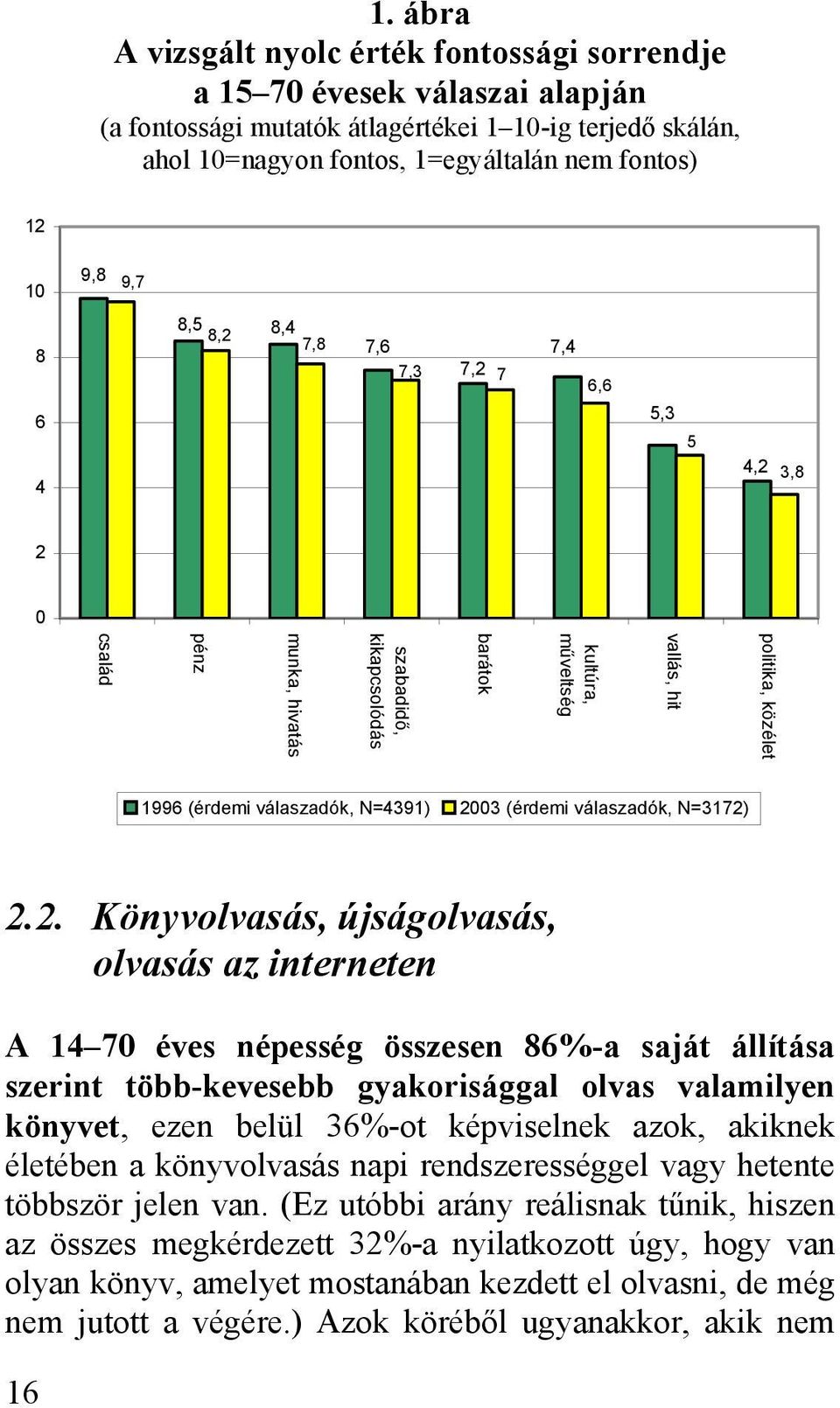 válaszadók, N=4391) 20