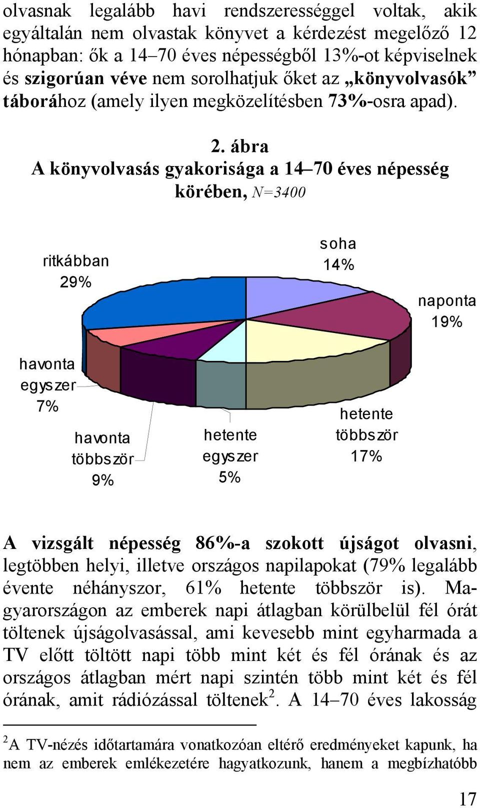 ábra A könyvolvasás gyakorisága a 14 70 éves népesség körében, N=3400 ritkábban 29% soha 14% naponta 19% havonta egys zer 7% havonta többször 9% hetente egys zer 5% hetente többször 17% A vizsgált