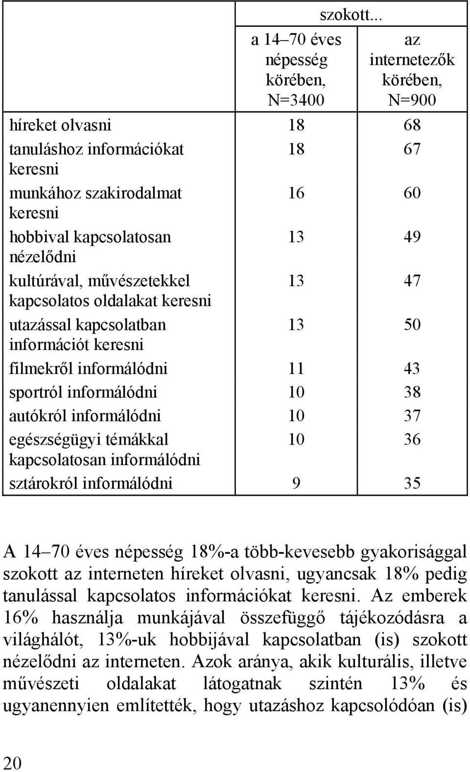 nézelődni kultúrával, művészetekkel 13 47 kapcsolatos oldalakat keresni utazással kapcsolatban 13 50 információt keresni filmekről informálódni 11 43 sportról informálódni 10 38 autókról informálódni