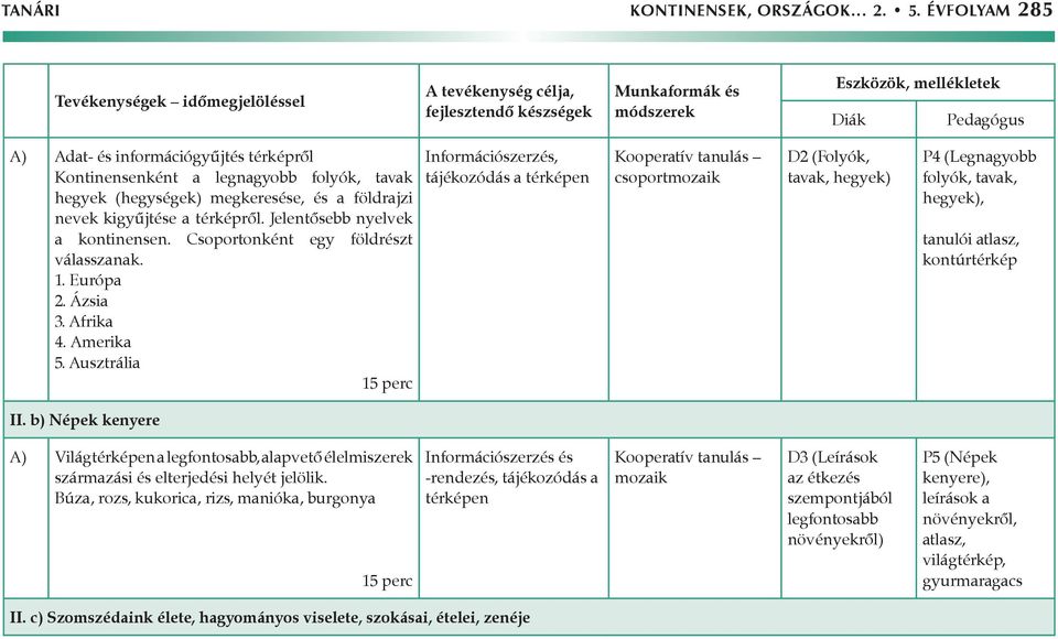 Jelentősebb nyelvek a kontinensen. Csoportonként egy földrészt válasszanak. 1. Európa 2. Ázsia 3. Afrika 4. Amerika 5.