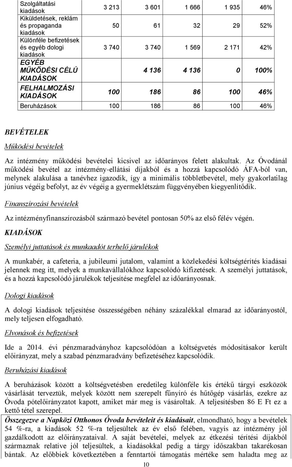 Az Óvodánál működési bevétel az intézmény-ellátási díjakból és a hozzá kapcsolódó ÁFA-ból van, melynek alakulása a tanévhez igazodik, így a minimális többletbevétel, mely gyakorlatilag június végéig