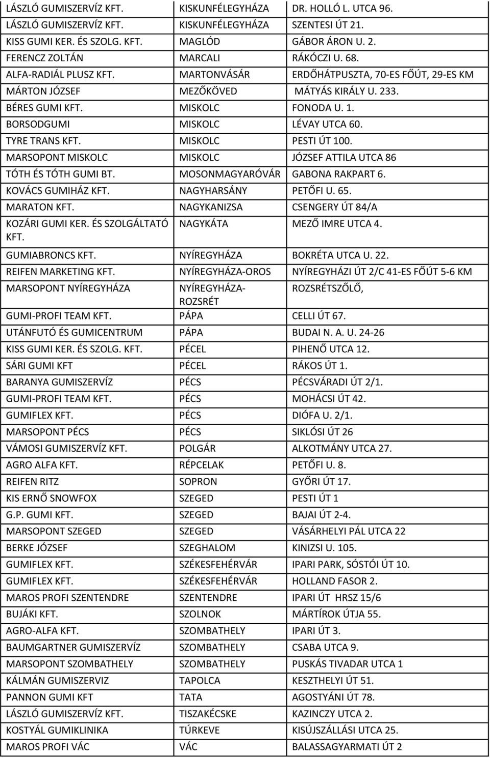 TYRE TRANS KFT. MISKOLC PESTI ÚT 100. MARSOPONT MISKOLC MISKOLC JÓZSEF ATTILA UTCA 86 TÓTH ÉS TÓTH GUMI BT. MOSONMAGYARÓVÁR GABONA RAKPART 6. KOVÁCS GUMIHÁZ KFT. NAGYHARSÁNY PETŐFI U. 65. MARATON KFT.