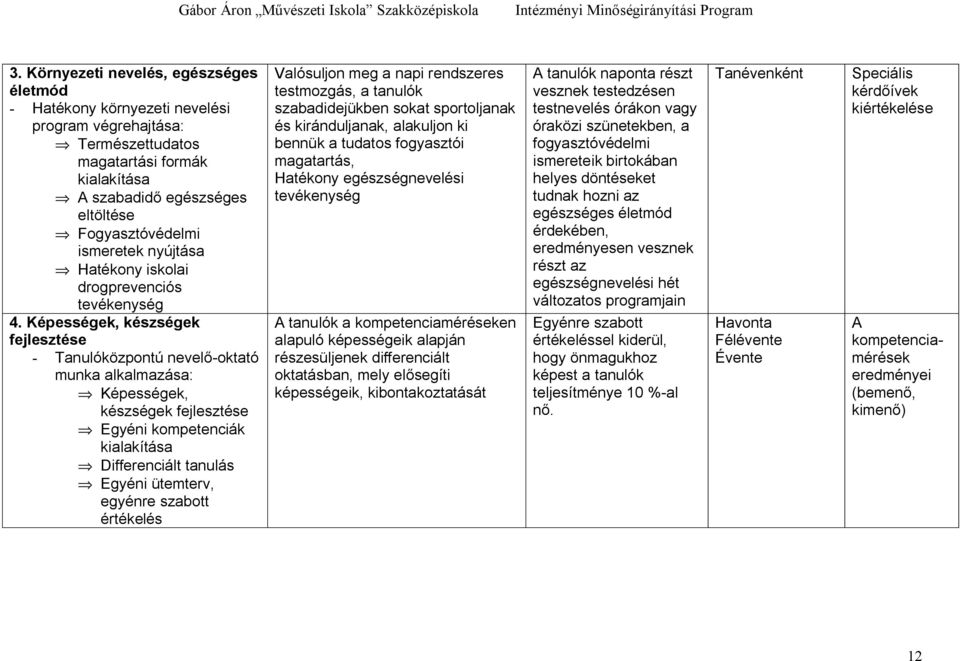 Képességek, készségek fejlesztése - Tanulóközpontú nevel -oktató munka alkalmazása: Képességek, készségek fejlesztése Egyéni kompetenciák kialakítása Differenciált tanulás Egyéni ütemterv, egyénre