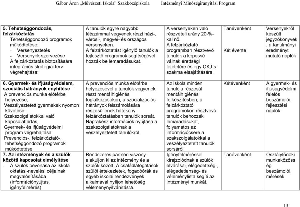 A versenyeken való részvételi arány 20-%- kal n. A felzárkóztató programban résztvev tanulók a képessé válnak érettségi letételére és egy OKJ-s szakma elsajátítására.