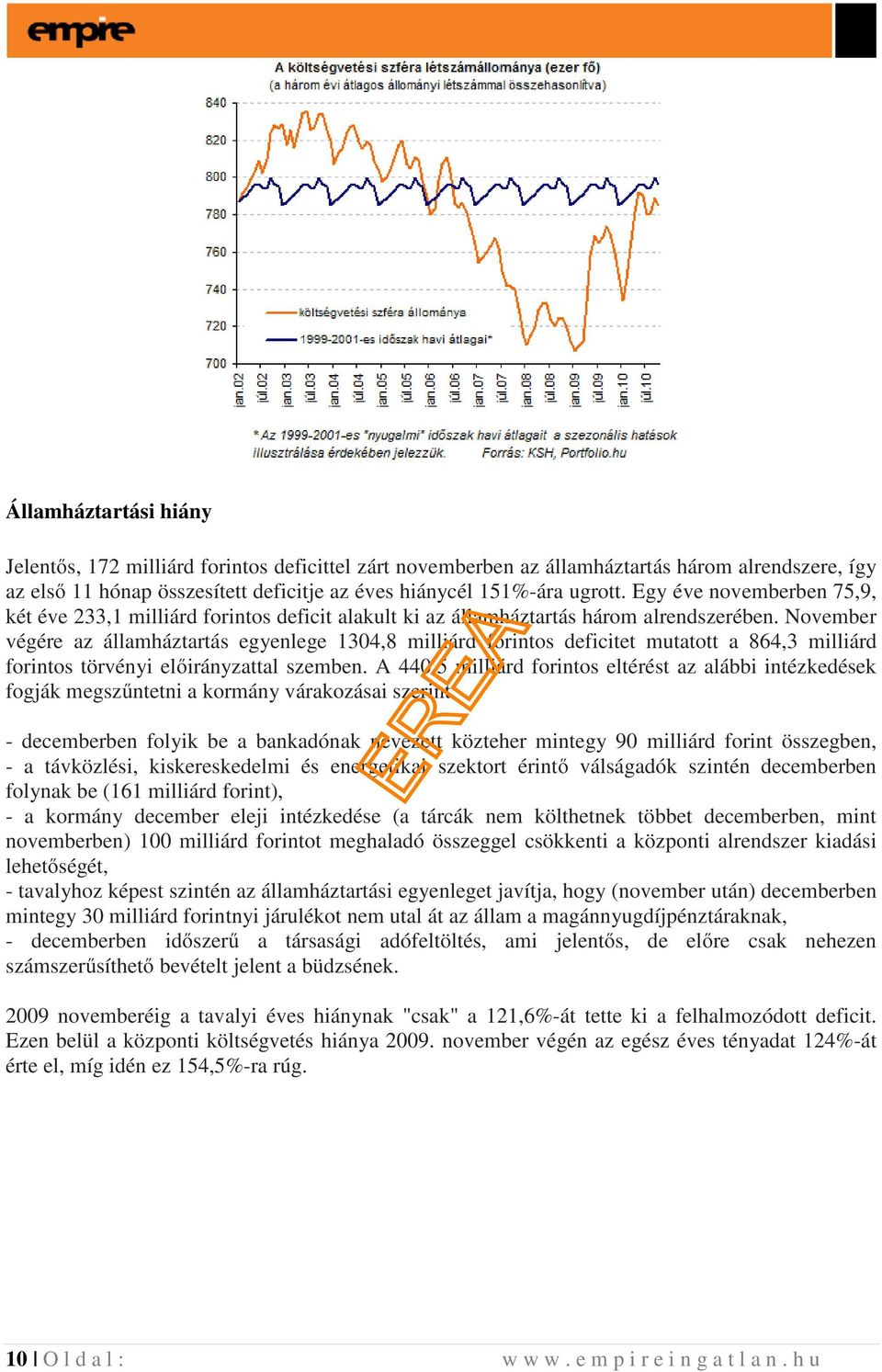 November végére az államháztartás egyenlege 1304,8 milliárd forintos deficitet mutatott a 864,3 milliárd forintos törvényi előirányzattal szemben.