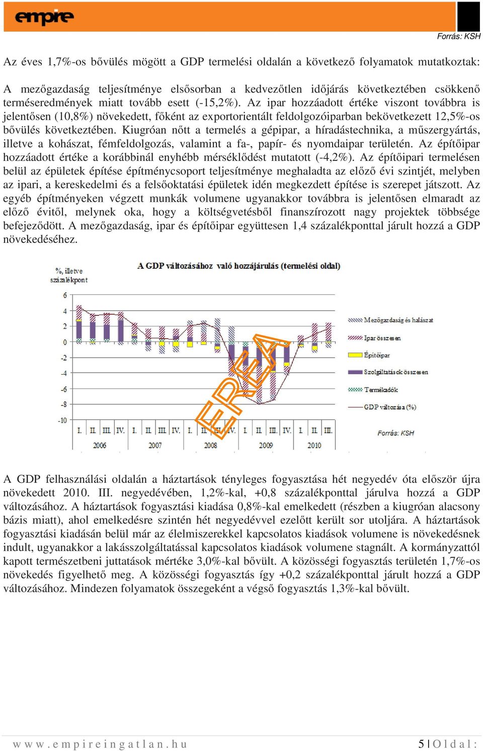 Az ipar hozzáadott értéke viszont továbbra is jelentősen (10,8%) növekedett, főként az exportorientált feldolgozóiparban bekövetkezett 12,5%-os bővülés következtében.