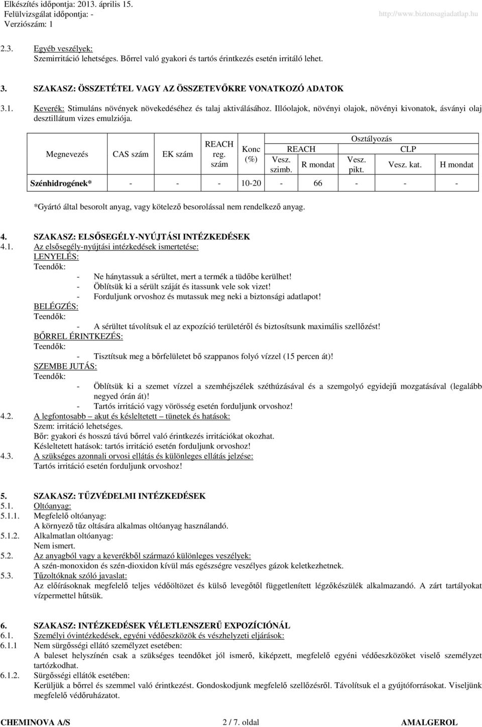 szám Konc (%) REACH Vesz. R mondat szimb. Osztályozás Vesz. pikt. CLP Vesz. kat. Szénhidrogének* 1020 66 *Gyártó által besorolt anyag, vagy kötelezı besorolással nem rendelkezı anyag. H mondat 4.