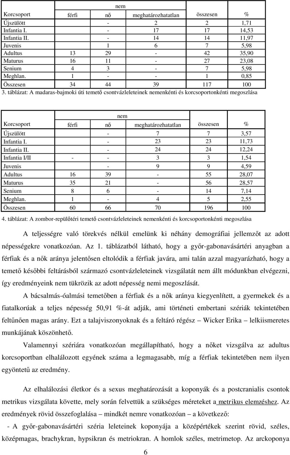 táblázat: A madaras-bajmoki úti temető csontvázleleteinek nemenkénti és korcsoportonkénti megoszlása nem Korcsoport férfi nő meghatározhatatlan összesen % Újszülött - 7 7 3,57 Infantia I.