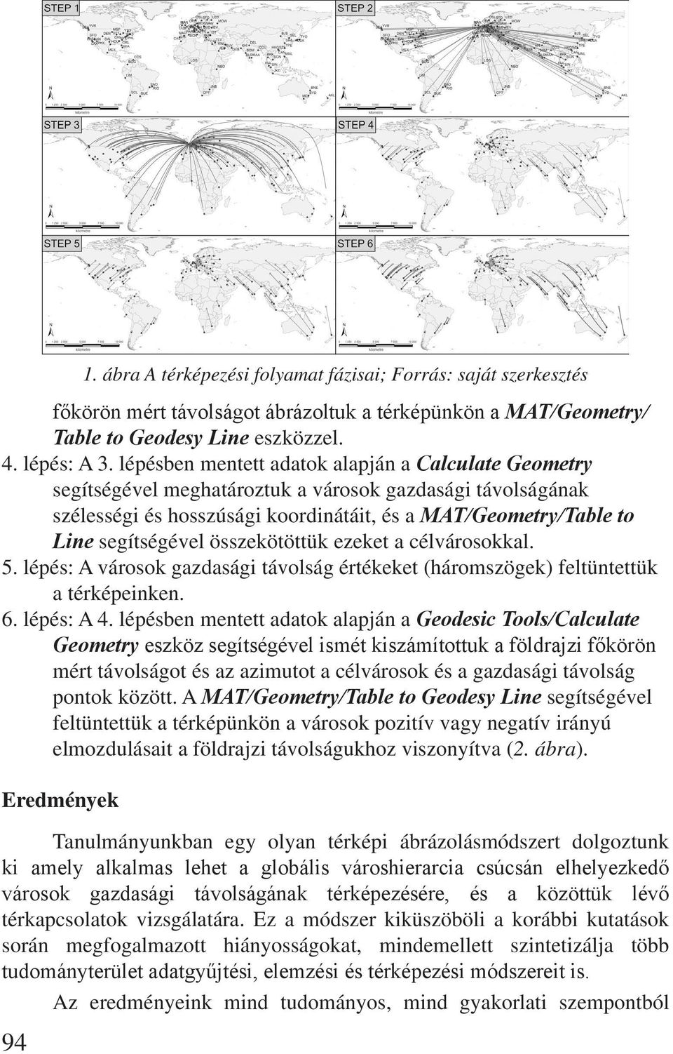 összekötöttük ezeket a célvárosokkal. 5. lépés: A városok gazdasági távolság értékeket (háromszögek) feltüntettük a térképeinken. 6. lépés: A 4.