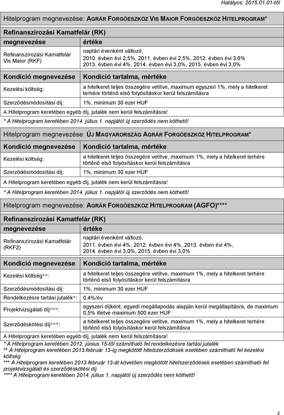évben évi 3,0% a hitelkeret teljes összegére vetítve, maximum egyszeri 1%, mely a hitelkeret terhére Hitelprogram : ÚJ MAGYARORSZÁG AGRÁR FORGÓESZKÖZ HITELPROGRAM* Hitelprogram : AGRÁR FORGÓESZKÖZ