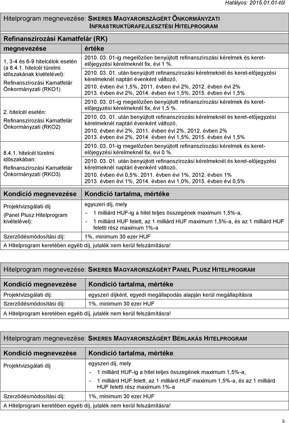 kérelmeknél 2010. évben évi 1,5%, 2011. évben évi 2%, 2012. évben évi 2% 2013. évben évi 2%, 2014. évben évi 1,5%, 2015. évben évi 1,5% kérelmeknél fix, évi 1,5 %. kérelmeknél 2010.