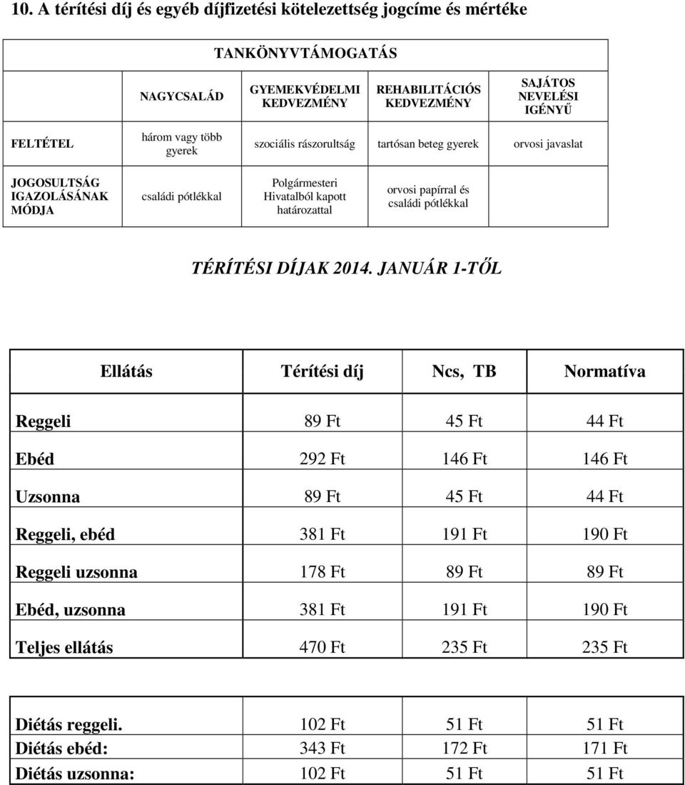 pótlékkal TÉRÍTÉSI DÍJAK 2014.