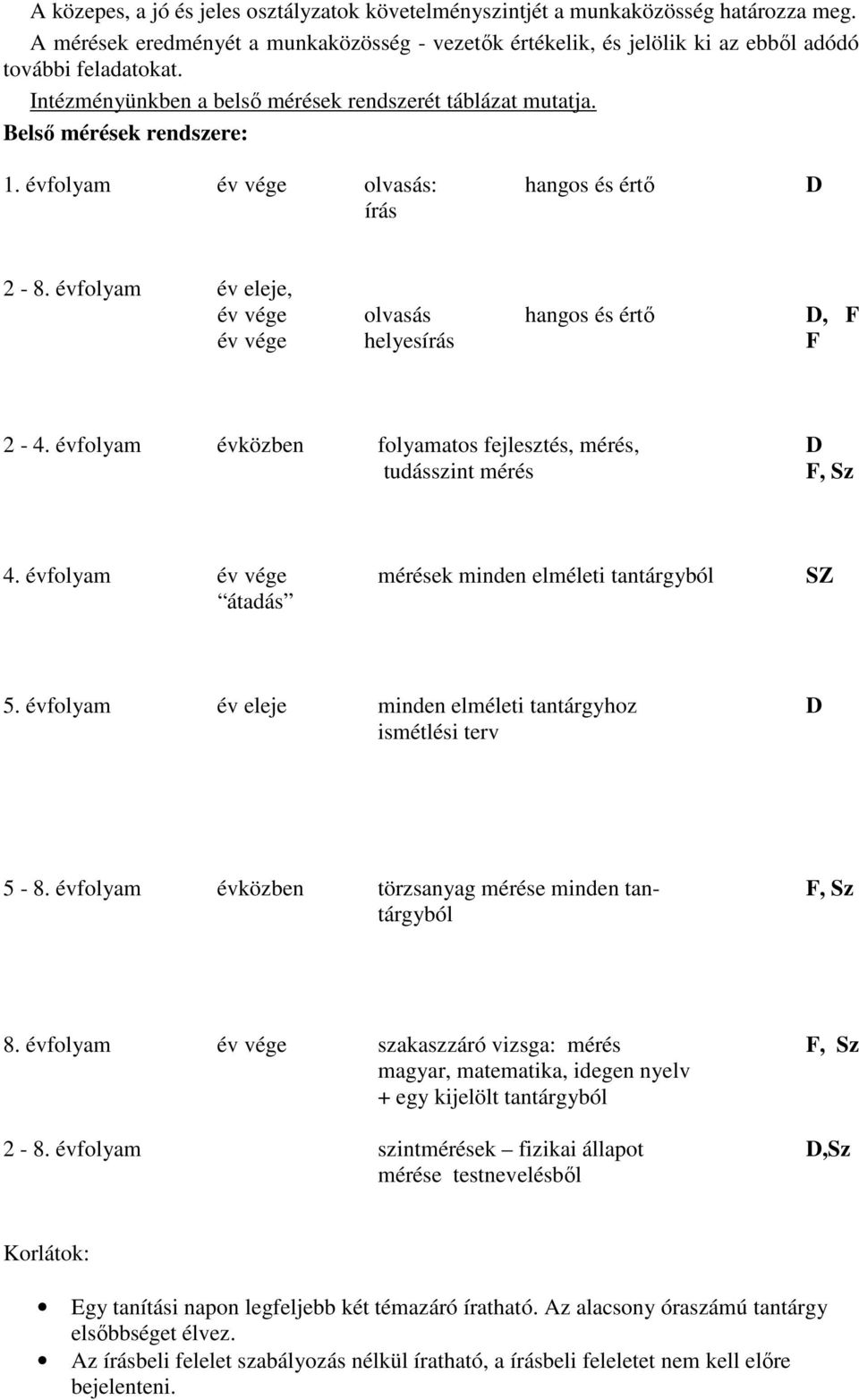 évfolyam év eleje, év vége olvasás hangos és értő D, F év vége helyesírás F 2-4. évfolyam évközben folyamatos fejlesztés, mérés, D tudásszint mérés F, Sz 4.