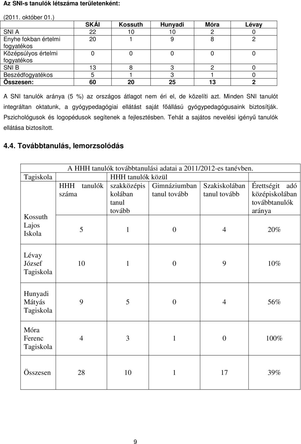 13 2 A SNI tanulók aránya (5 %) az országos átlagot nem éri el, de közelíti azt. Minden SNI tanulót integráltan oktatunk, a gyógypedagógiai ellátást saját fıállású gyógypedagógusaink biztosítják.