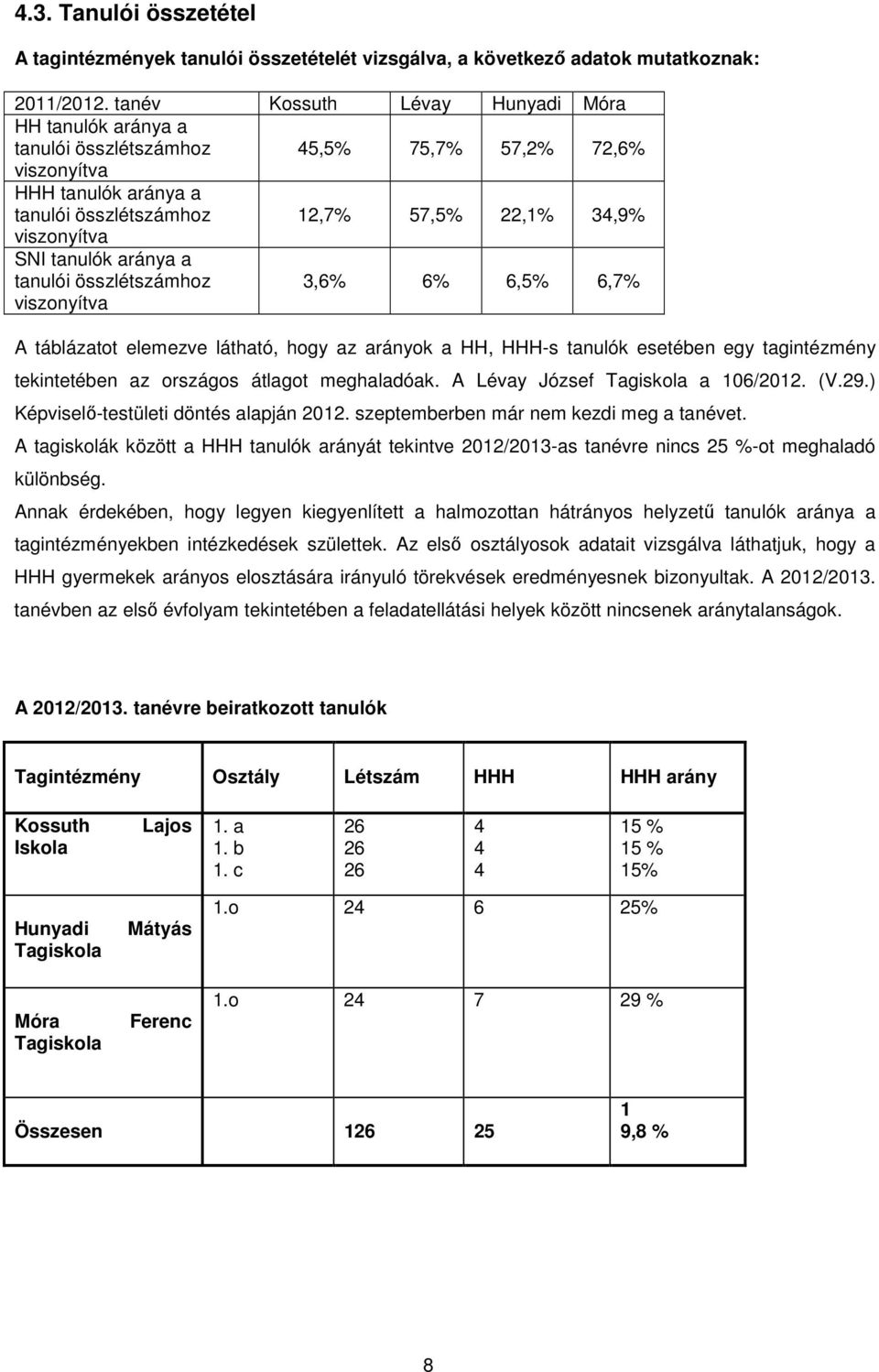 tanulók aránya a tanulói összlétszámhoz viszonyítva 3,6% 6% 6,5% 6,7% A táblázatot elemezve látható, hogy az arányok a HH, HHH-s tanulók esetében egy tagintézmény tekintetében az országos átlagot