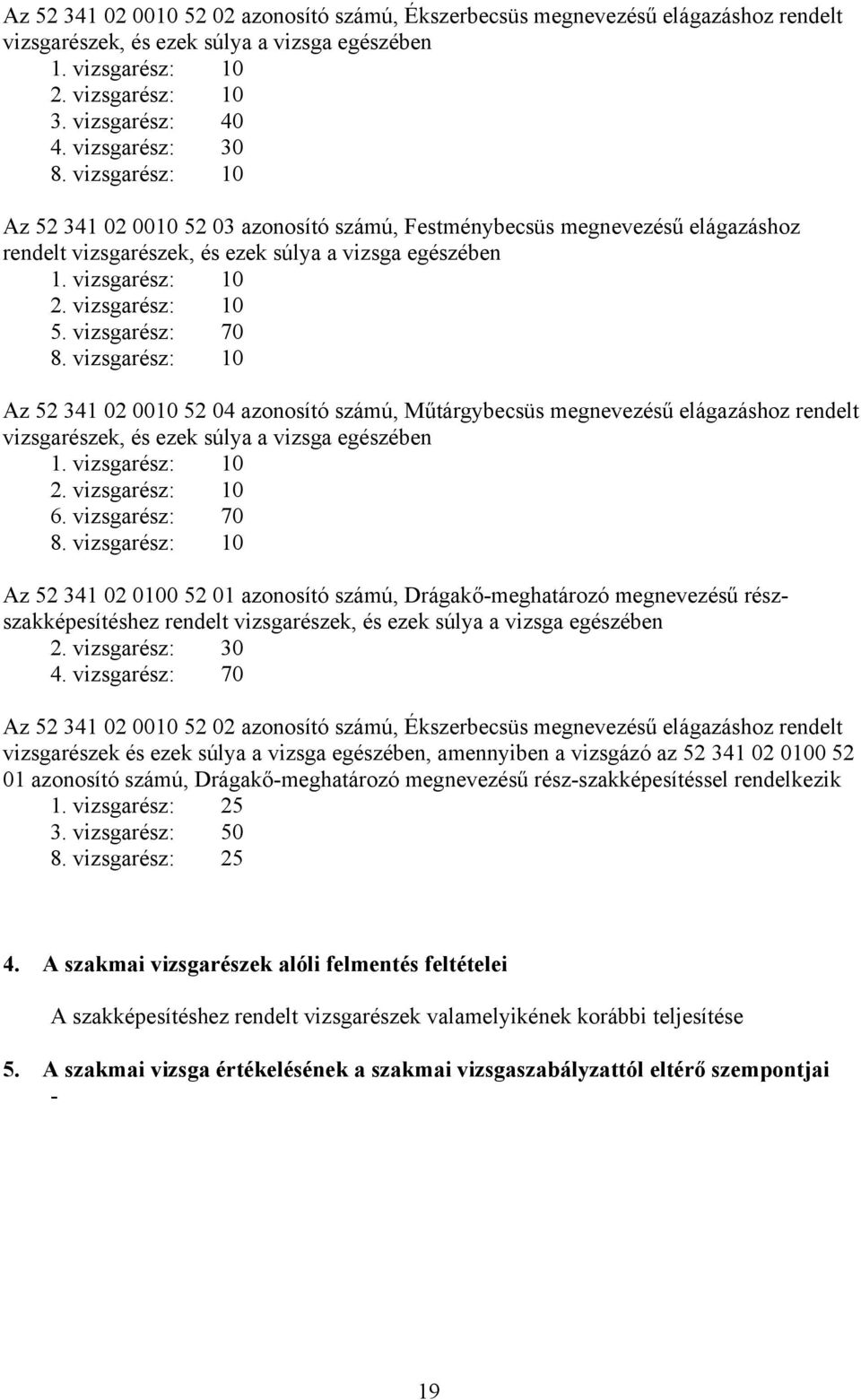 vizsgarész: 10 5. vizsgarész: 70 8. vizsgarész: 10 Az 52 341 02 0010 52 04 azonosító számú, Műtárgybecsüs megnevezésű elágazáshoz rendelt vizsgarészek, és ezek súlya a vizsga egészében 1.