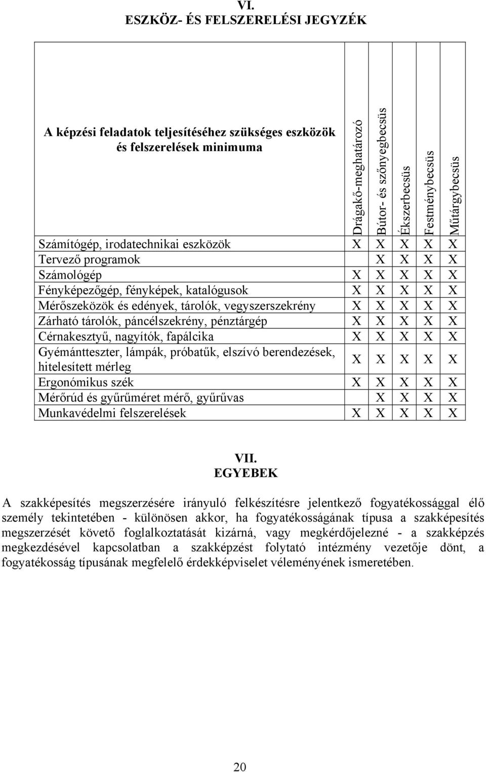 fapálcika X X X X X Gyémántteszter, lámpák, próbatűk, elszívó berendezések, hitelesített mérleg X X X X X Ergonómikus szék X X X X X Mérőrúd és gyűrűméret mérő, gyűrűvas X X X X Munkavédelmi