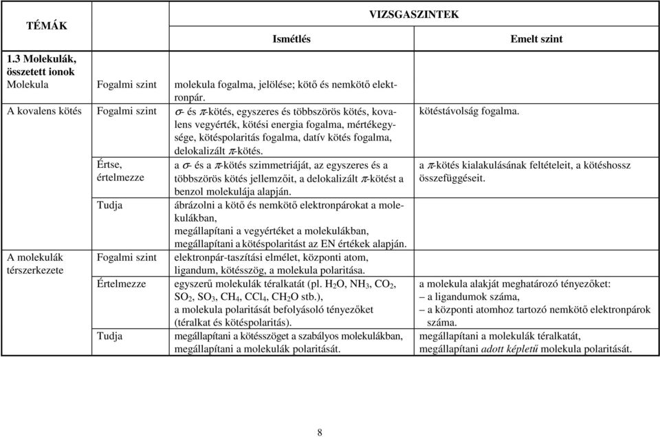 π-kötés. A molekulák térszerkezete, értelmezze Fogalmi szint a σ- és a π-kötés szimmetriáját, az egyszeres és a többszörös kötés jellemzőit, a delokalizált π-kötést a benzol molekulája alapján.