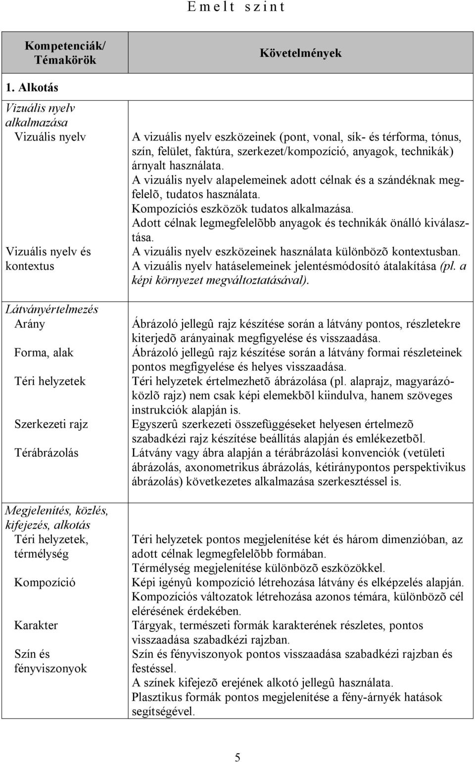 Karakter Szín és fényviszonyok A vizuális nyelv eszközeinek (pont, vonal, sík- és térforma, tónus, szín, felület, faktúra, szerkezet/kompozíció, anyagok, technikák) árnyalt használata.