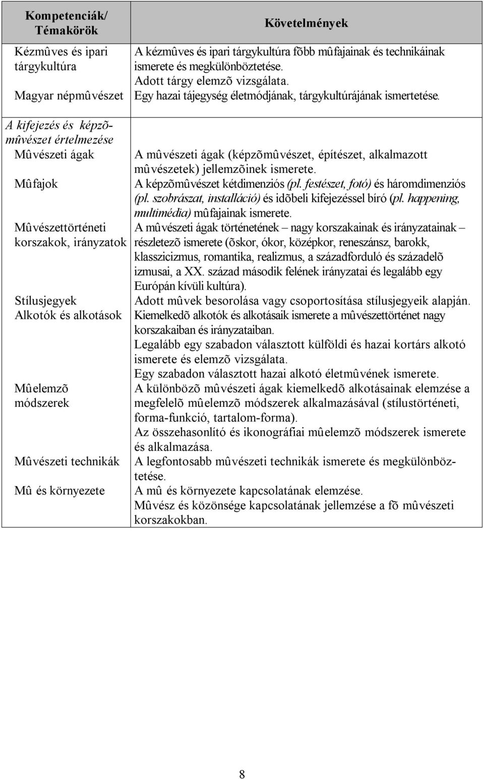 A kifejezés és képzõmûvészet Mûvészeti ágak A mûvészeti ágak (képzõmûvészet, építészet, alkalmazott mûvészetek) jellemzõinek ismerete. Mûfajok A képzõmûvészet kétdimenziós (pl.