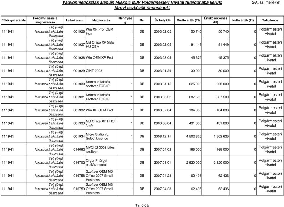 04.15 625 000 625 000 0 Polármesteri 1 DB 2003.05.22 687 500 687 500 0 Polármesteri 001932 Win XP OEM Prof 1 DB 2003.07.