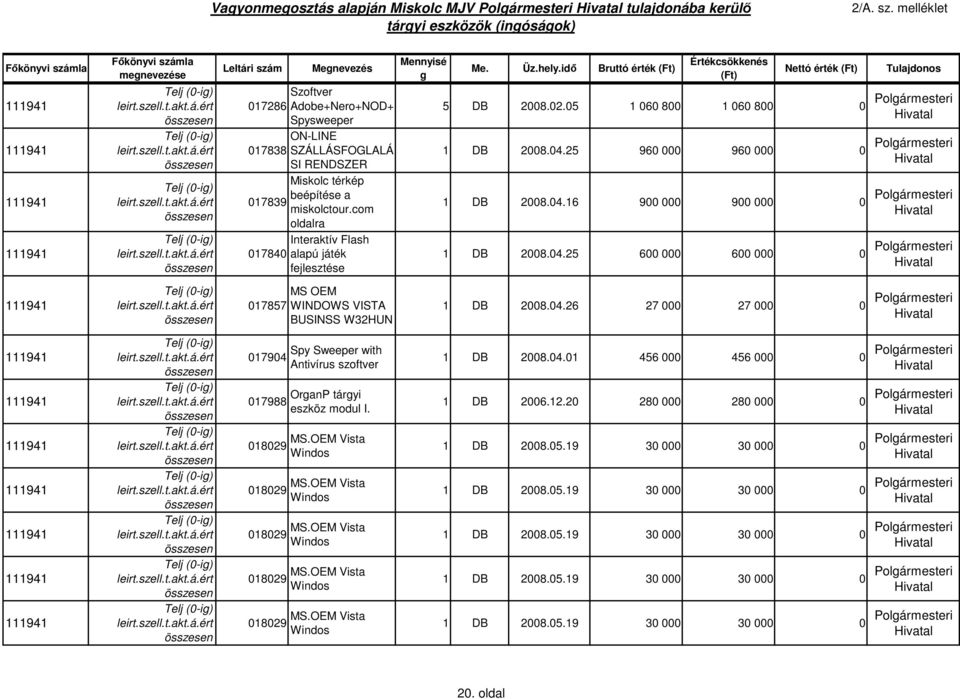25 960 000 960 000 0 Polármesteri 1 DB 2008.04.16 900 000 900 000 0 Polármesteri 1 DB 2008.04.25 600 000 600 000 0 Polármesteri 017857 MS OEM WINDOWS VISTA BUSINSS W32HUN 1 DB 2008.04.26 27 000 27 000 0 Polármesteri 017904 017988 018029 018029 018029 018029 018029 Spy Sweeper with Antivírus szoftver OranP táryi eszköz modul I.