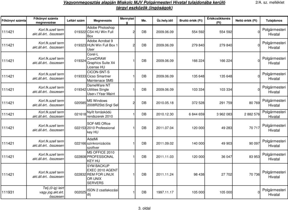 . Menevezés Adobe Photoshop 019322 CS4 HU Win Full Box Adobe Acrobat 9 019323 HUN Win Full Box 1 User Corel-L CorelDRAW 019324 Graphics Suite X4 License HU CICON-SNT-S 019333 Cicso Smartner