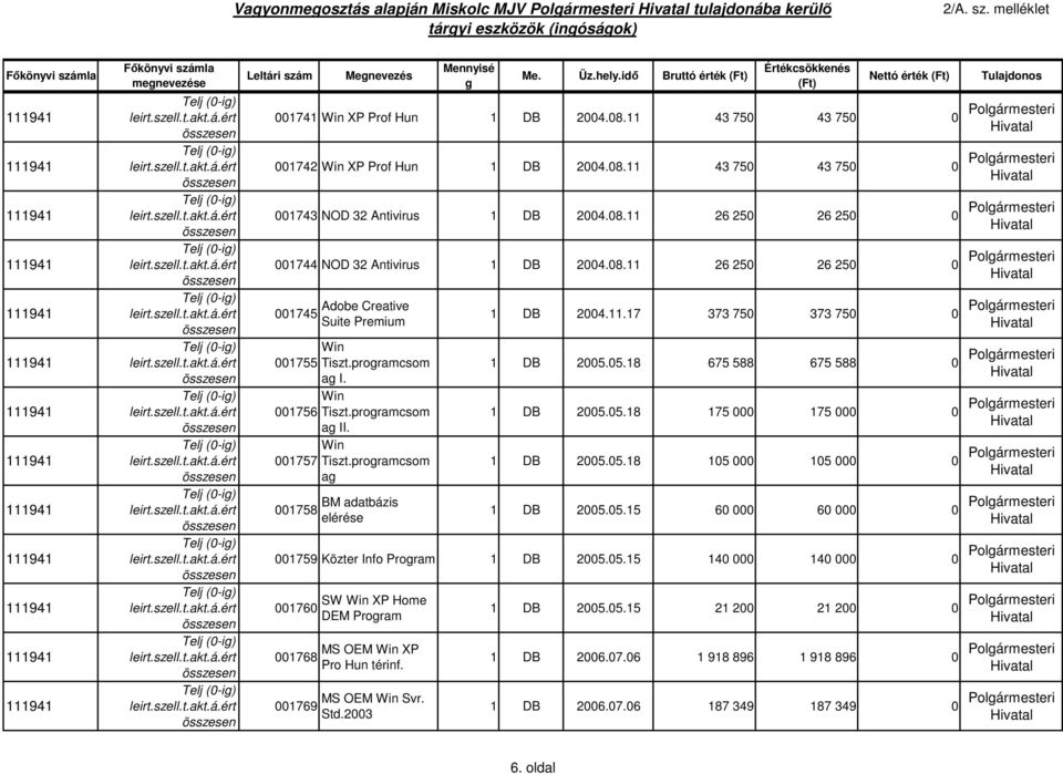 08.11 26 250 26 250 0 Polármesteri 001745 Adobe Creative Suite Premium Win 001755 Tiszt.proramcsom a I. Win 001756 Tiszt.proramcsom a II. Win 001757 Tiszt.