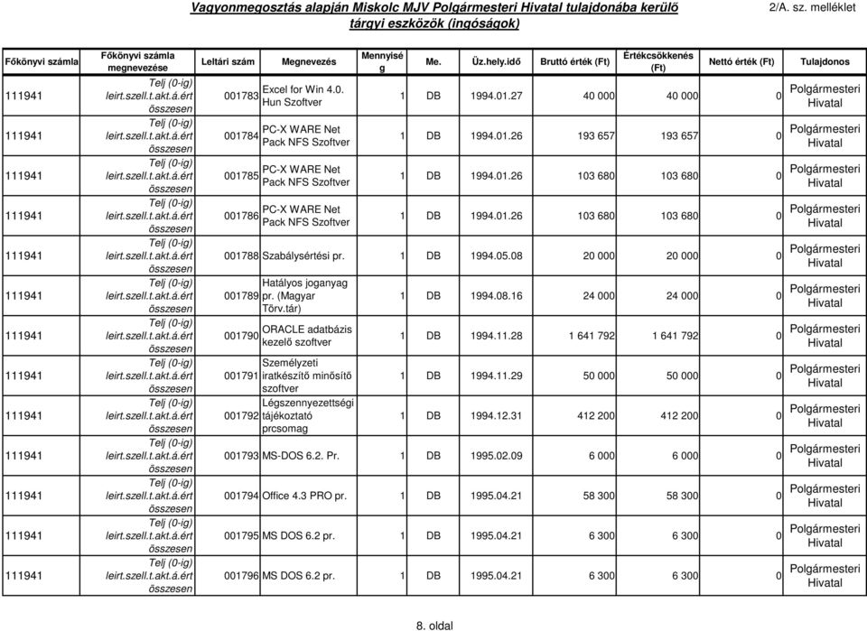 1 DB 1994.05.08 20 000 20 000 0 Polármesteri 001789 001790 Hatályos joanya pr. (Mayar Törv.