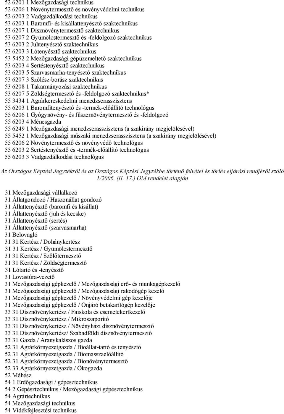 gépüzemeltető szaktechnikus 53 6203 4 Sertéstenyésztő szaktechnikus 53 6203 5 Szarvasmarha-tenyésztő szaktechnikus 53 6207 3 Szőlész-borász szaktechnikus 53 6208 1 Takarmányozási szaktechnikus 53