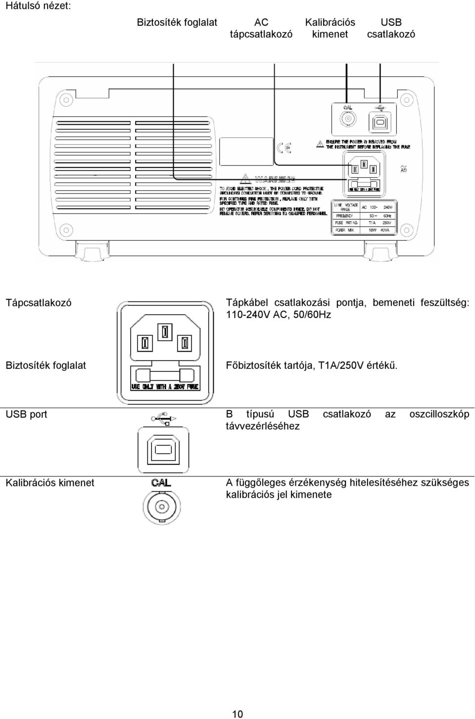 foglalat Főbiztosíték tartója, T1A/250V értékű.