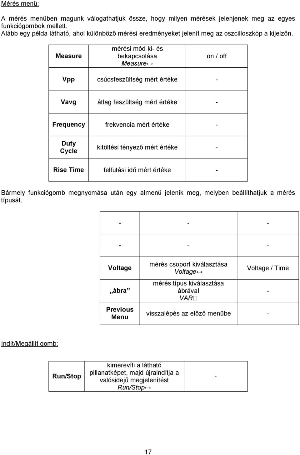 Measure mérési mód ki és bekapcsolása Measure on / off Vpp csúcsfeszültség mért értéke Vavg átlag feszültség mért értéke Frequency frekvencia mért értéke Duty Cycle kitöltési tényező mért értéke Rise