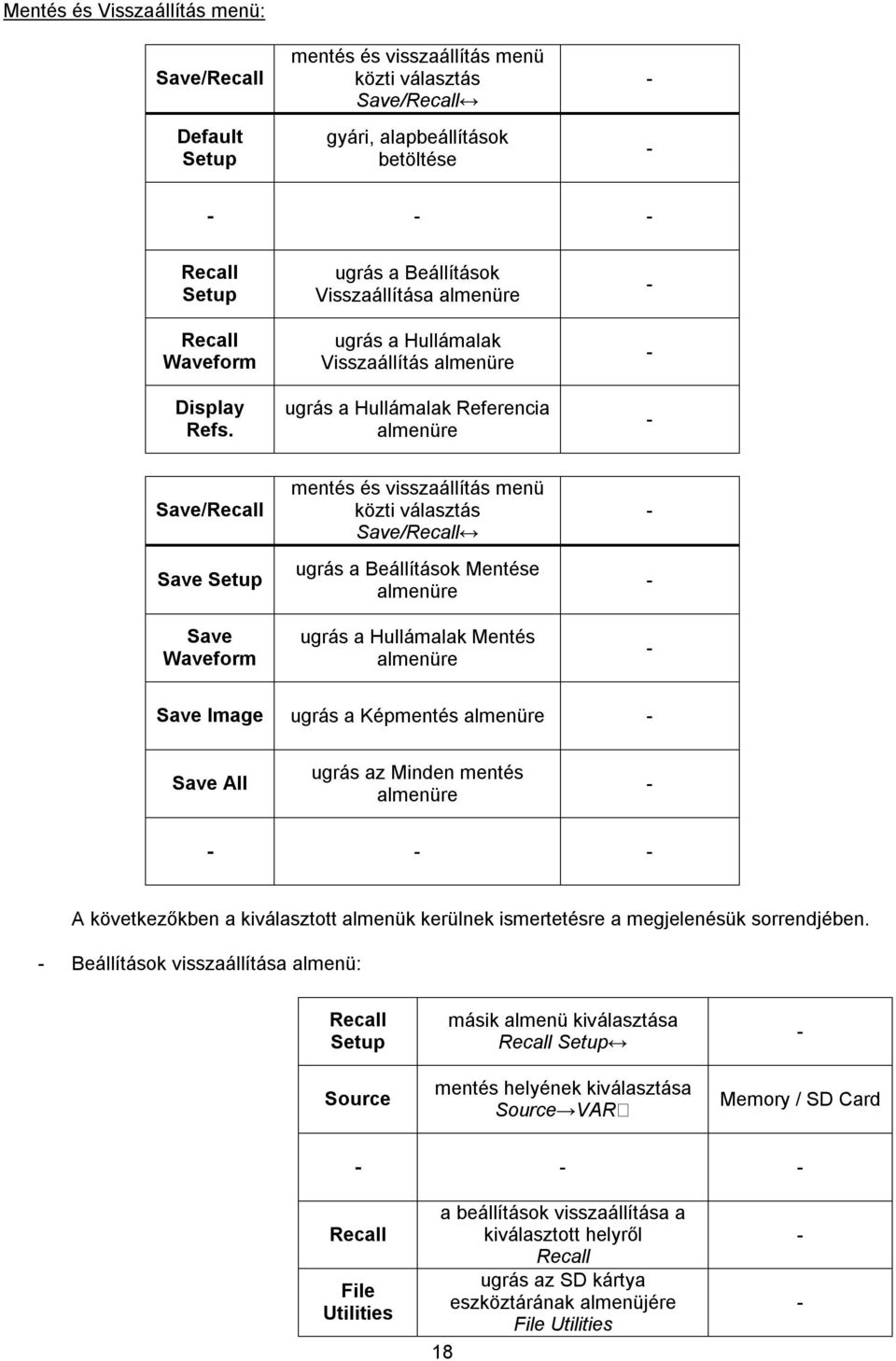 választás Save/Recall ugrás a Beállítások Mentése almenüre ugrás a Hullámalak Mentés almenüre Save Image ugrás a Képmentés almenüre Save All ugrás az Minden mentés almenüre A következőkben a