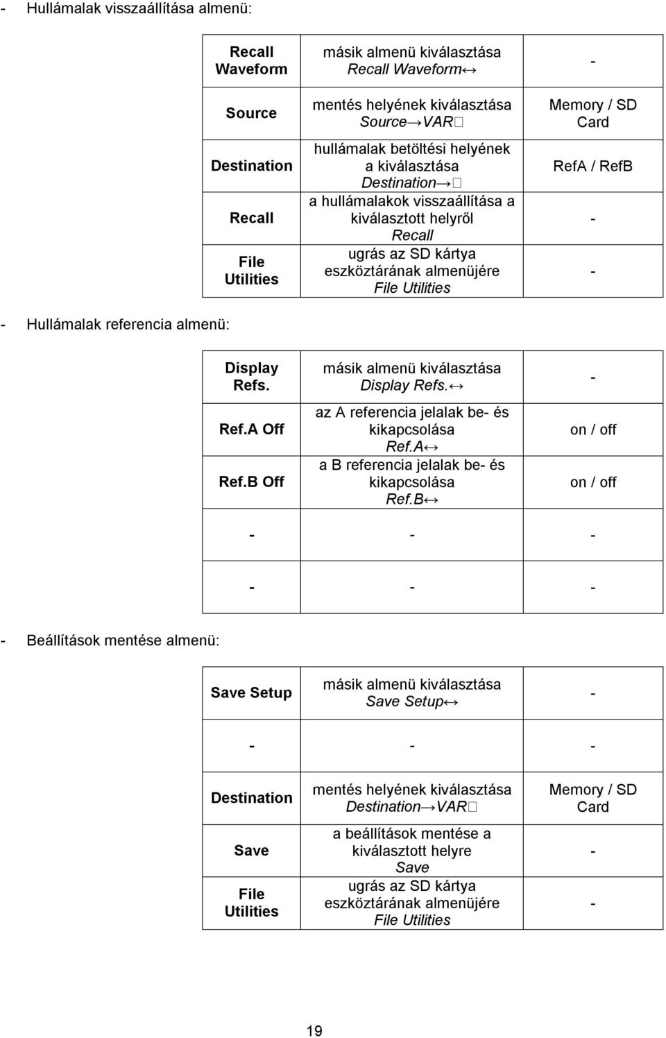 RefA / RefB Display Refs. Ref.A Off Ref.B Off másik almenü kiválasztása Display Refs. az A referencia jelalak be és kikapcsolása Ref.A a B referencia jelalak be és kikapcsolása Ref.