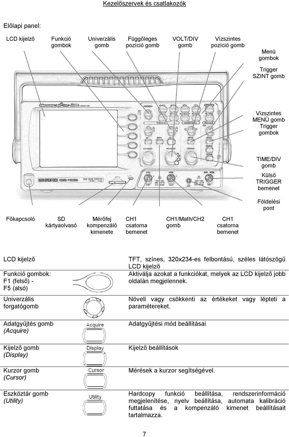 Funkció gombok: F1 (felső) F5 (alsó) Univerzális forgatógomb Adatgyűjtés gomb (Acquire) Kijelző gomb (Display) Kurzor gomb (Cursor) Eszköztár gomb (Utility) TFT, színes, 320x234es felbontású, széles