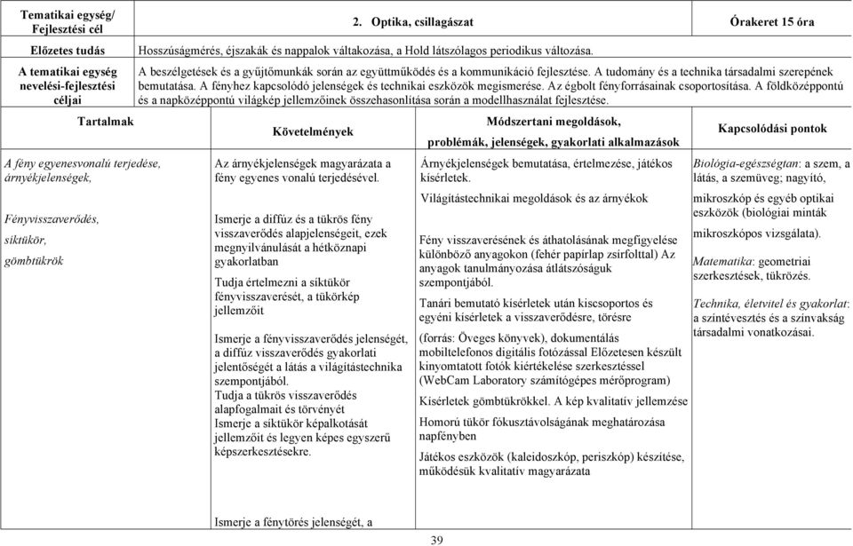 A beszélgetések és a gyűjtőmunkák során az együttműködés és a kommunikáció fejlesztése. A tudomány és a technika társadalmi szerepének bemutatása.