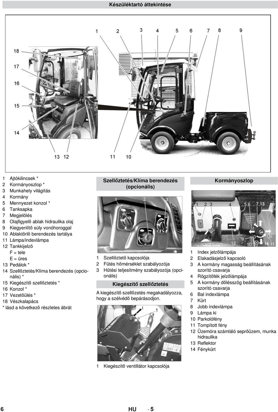 * 17 Vezetőülés * 18 Vészkalapács * lásd a következő részletes ábrát Szellőztetés/Klíma berendezés (opcionális) 1 Szellőztető kapcsolója 2 Fűtés hőmérséklet szabályozója 3 Hűtési teljesítmény