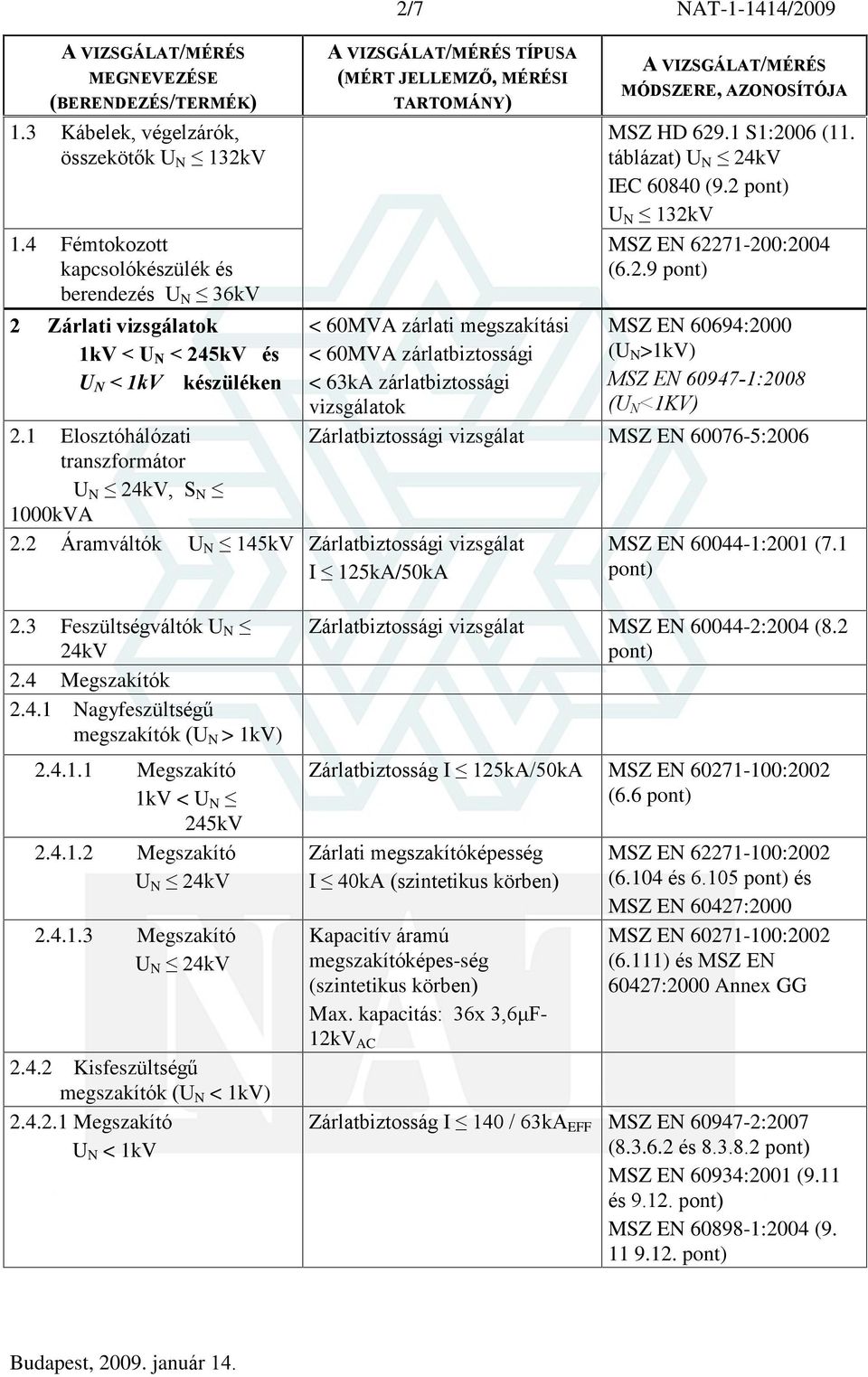 zárlatbiztossági vizsgálatok 2.1 Elosztóhálózati transzformátor U N 24kV, S N 1000kVA 2.2 Áramváltók U N 145kV Zárlatbiztossági vizsgálat I 125kA/50kA MSZ HD 629.1 S1:2006 (11.