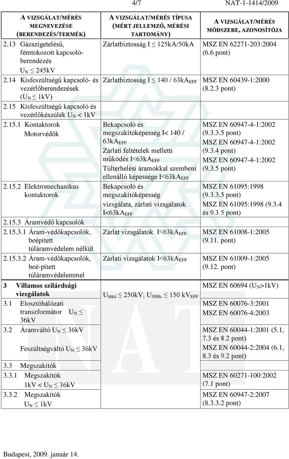 1 Elosztóhálózati transzformátor U N 36kV 3.2 Áramváltó U N 36kV Feszültségváltó U N 36kV 3.3 Megszakítók 3.3.1 Megszakítók 3.3.2 Megszakítók TÍPUSA Zárlatbiztosság I 125kA/50kA MSZ EN 62271-203:2004 (6.