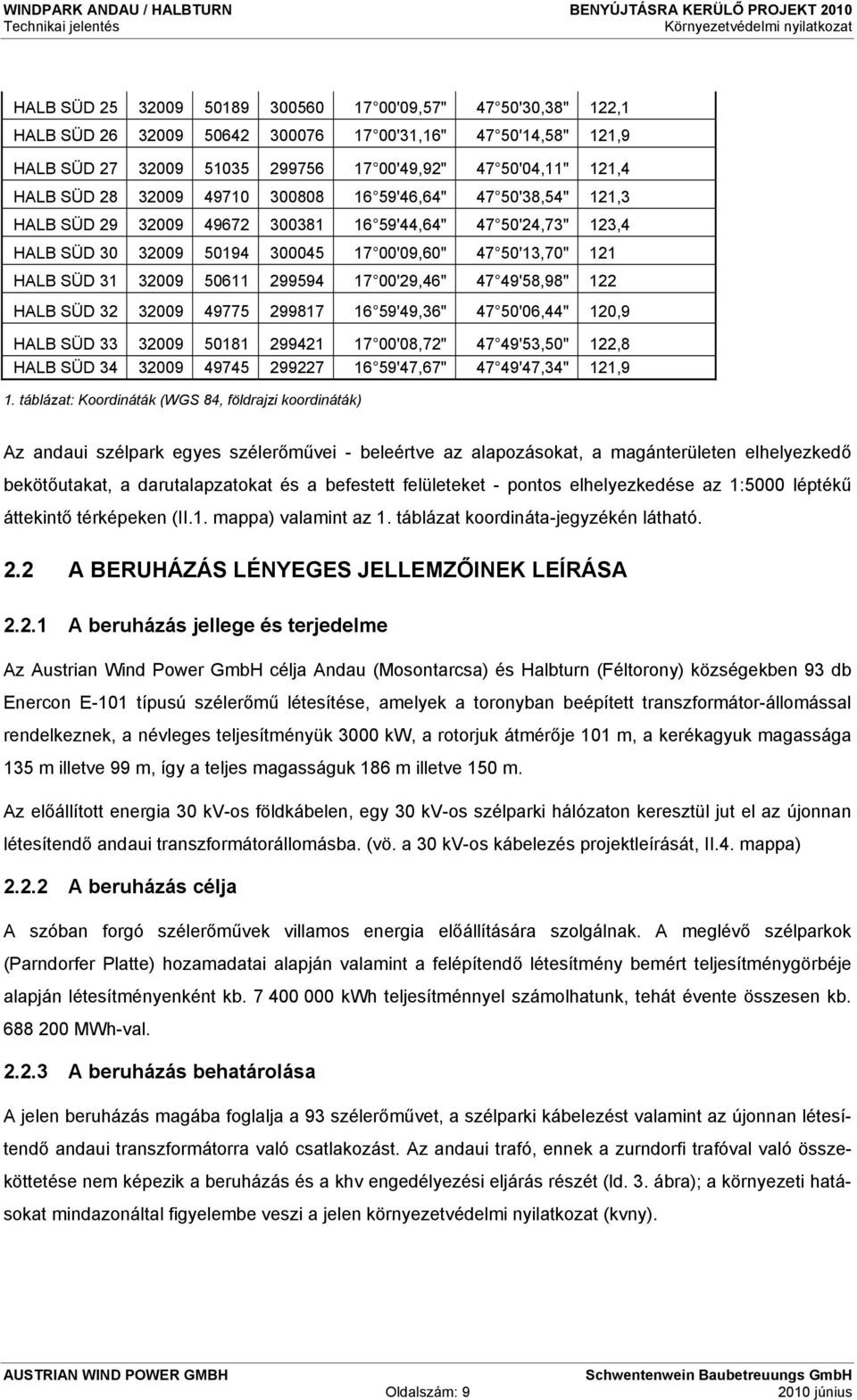 50611 299594 17 00'29,46" 47 49'58,98" 122 HALB SÜD 32 32009 49775 299817 16 59'49,36" 47 50'06,44" 120,9 HALB SÜD 33 32009 50181 299421 17 00'08,72" 47 49'53,50" 122,8 HALB SÜD 34 32009 49745 299227