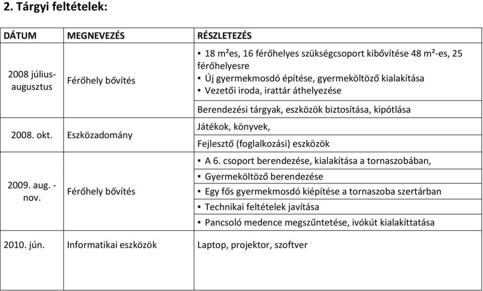 - nov. Férőhely bővítés Játékok, könyvek, Fejlesztő (foglalkozási) eszközök A 6.