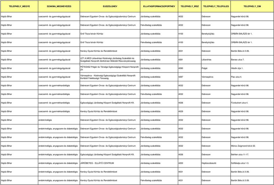 csecsemő- és gyermekgyógyászat Gróf Tisza István Kórház Járóbeteg szakellátás 4100 Berettyóújfalu ORBÁN BALÁZS tér 1.