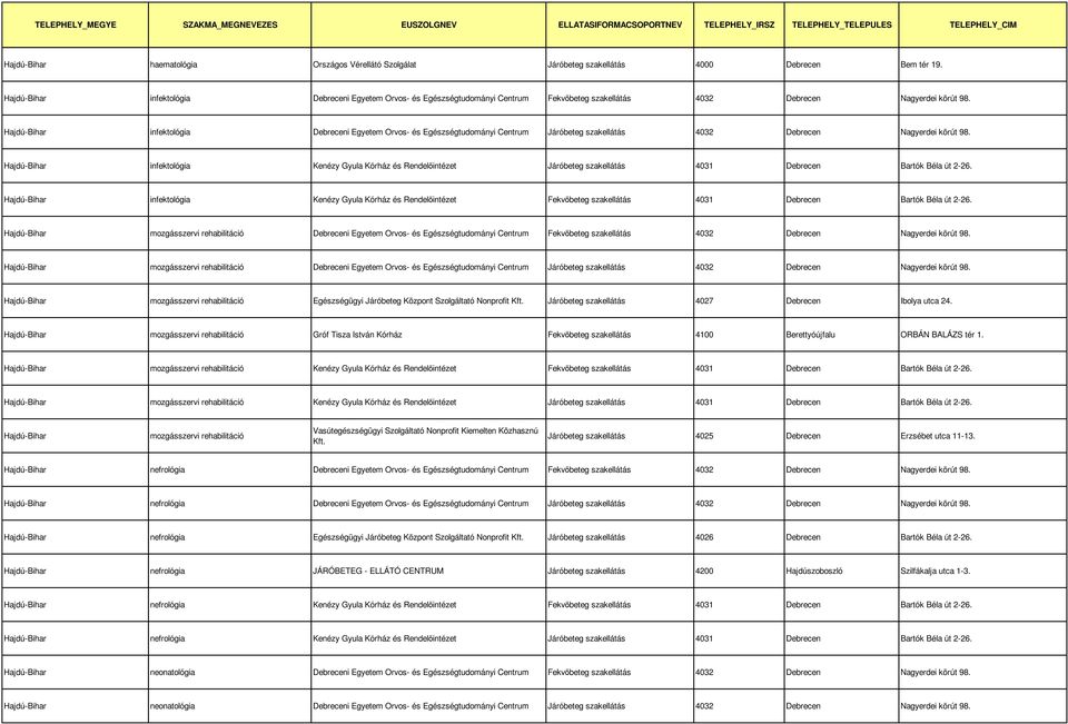 infektológia Debreceni Egyetem Orvos- és Egészségtudományi Centrum Járóbeteg szakellátás 4032 Debrecen Nagyerdei körút 98.