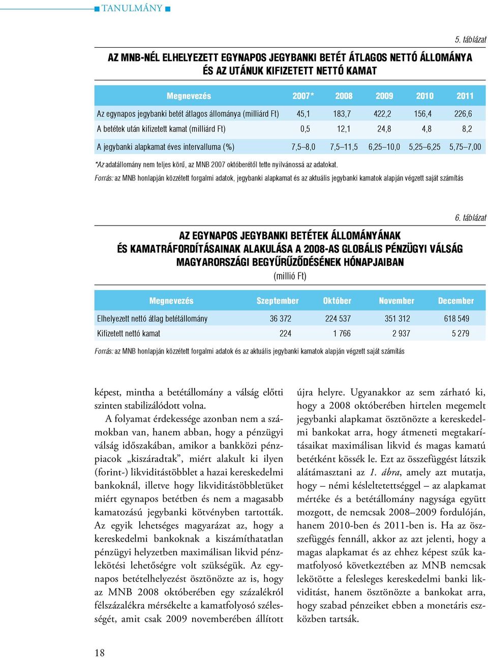 8,2 A jegybanki alapkamat éves intervalluma (%) 7,5 8,0 7,5 11,5 6,25 10,0 5,25 6,25 5,75 7,00 *Az adatállomány nem teljes körű, az MNB 2007 októberétől tette nyilvánossá az adatokat.